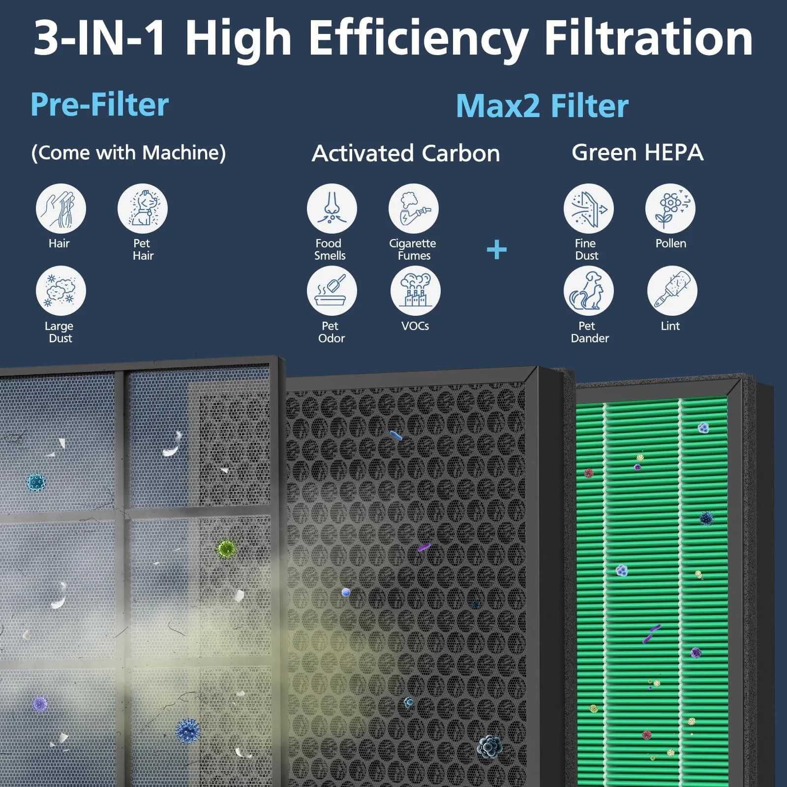 Cabiclean 300/300S Replacement Filter for Coway AIRMEGA Max2 300/300S Air Purifier | 2-Pack HEPA & Activated Carbon Filter - view 3