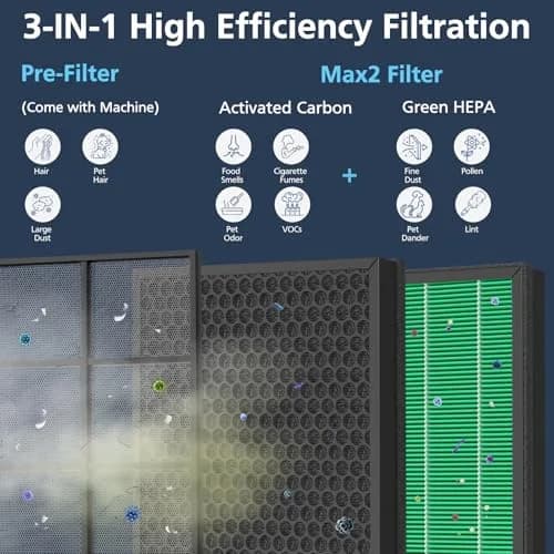 Cabiclean 300/300S Replacement Filter for Coway AIRMEGA Max2 300/300S Air Purifier | 2-Pack HEPA & Activated Carbon Filter thumbnail 3