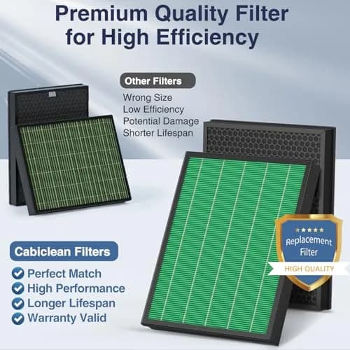 Cabiclean 400/400S Replacement Filter for Coway AIRMEGA Max2 400 400S | HEPA & Carbon, 2 Pack thumbnail 6