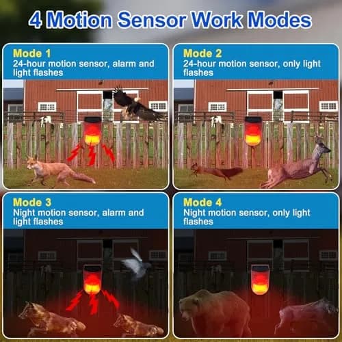 Aolyty Solar Motion Sensor Alarm Light with Siren and Red LED Flashing, 800m Visibility | Motion Detector Device India thumbnail 4