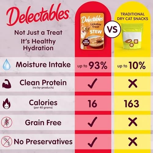 Delectables Lickable Treat Stew Real Chicken Wet Cat Treat 1.4oz Pouch, 12ct | Hydrating Food Topper for Picky Eaters thumbnail 4