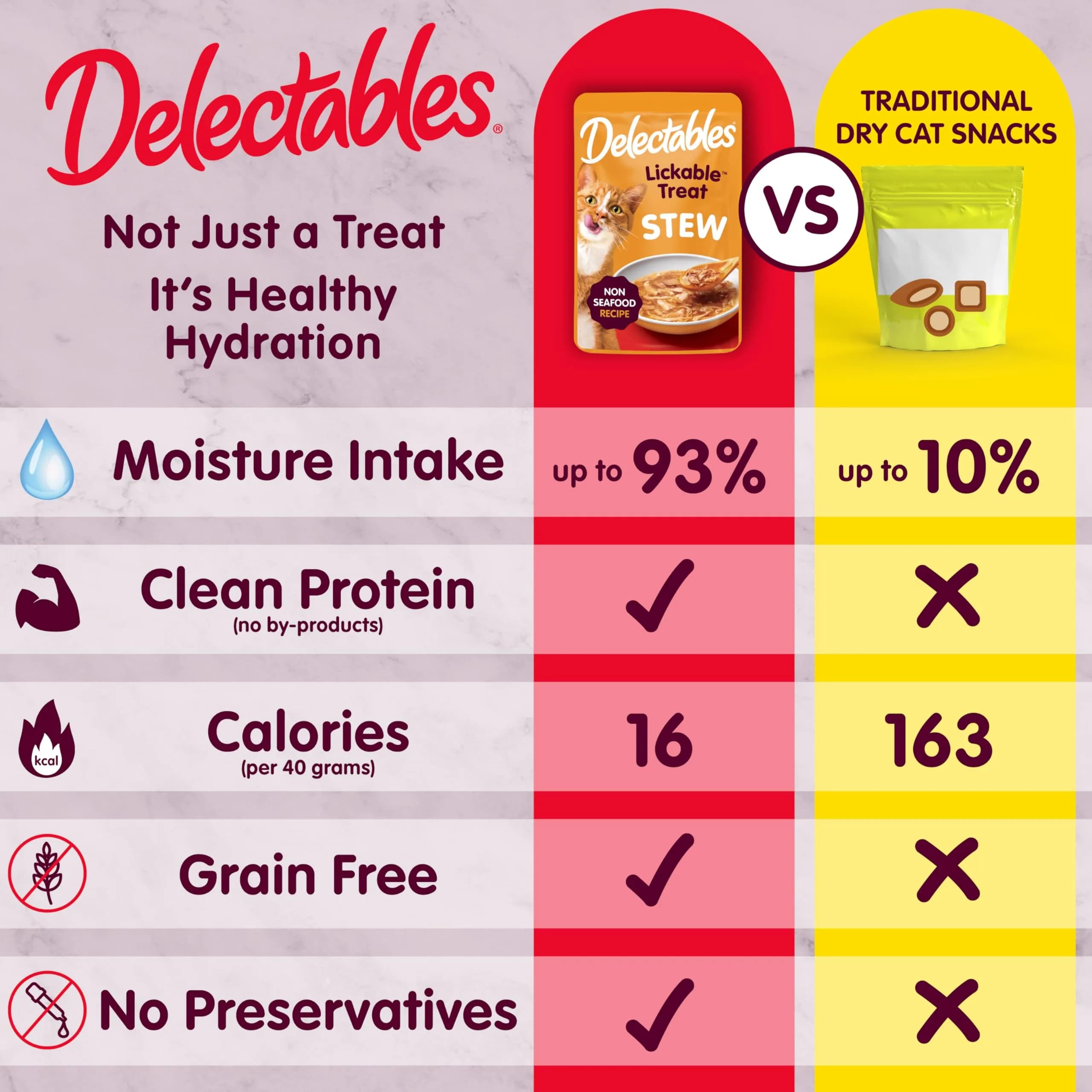 Delectables Lickable Treat Stew Real Chicken Wet Cat Treat 1.4oz Pouch, 12ct | Hydrating Food Topper for Picky Eaters - view 4