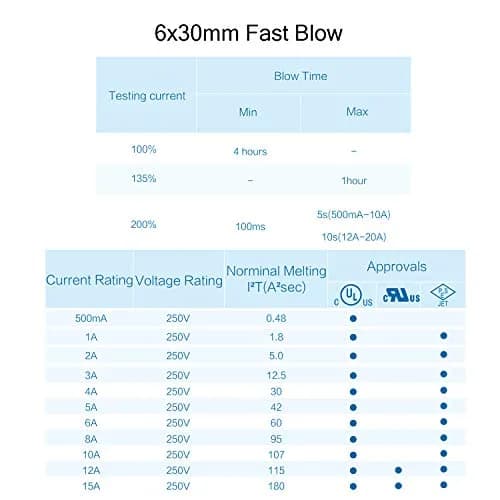 CHANZON 250V 20pcs UL Listed 6x30mm 5A Fast Blow Glass Fuses | Protects Electrical Devices thumbnail 5