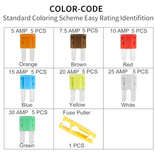 MuHize Micro2 Fuse Kit 35 Pcs, 5A-30A | Automotive Fuse Assortment with Puller Tool thumbnail 5