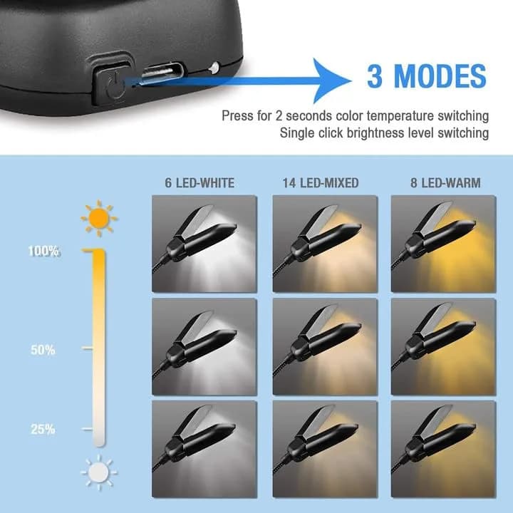 Vekkia 14 LED Rechargeable Book Light 10.1cm (4.0in) | 3 Color Modes, 3 Brightness Levels, Eye Care Lamp thumbnail 8