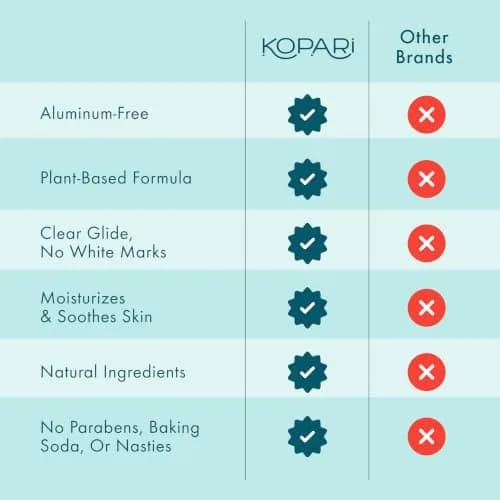 Kopari Aluminum Free Coconut Deodorant 2 oz (59 ml) | Pack of 2, Original & Driftwood Charcoal thumbnail 6