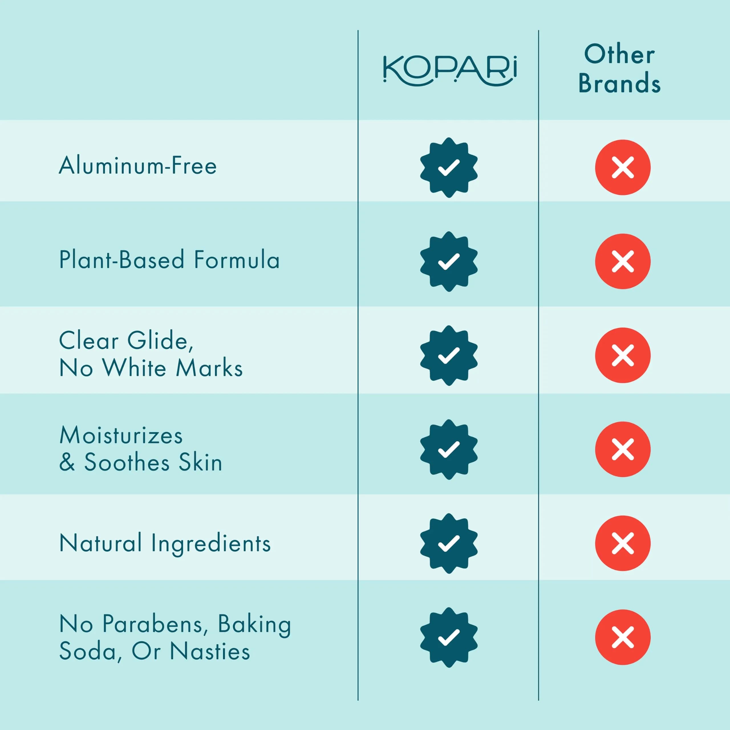 Kopari Aluminum Free Coconut Deodorant 2 oz (59 ml) | Pack of 2, Original & Driftwood Charcoal - view 6