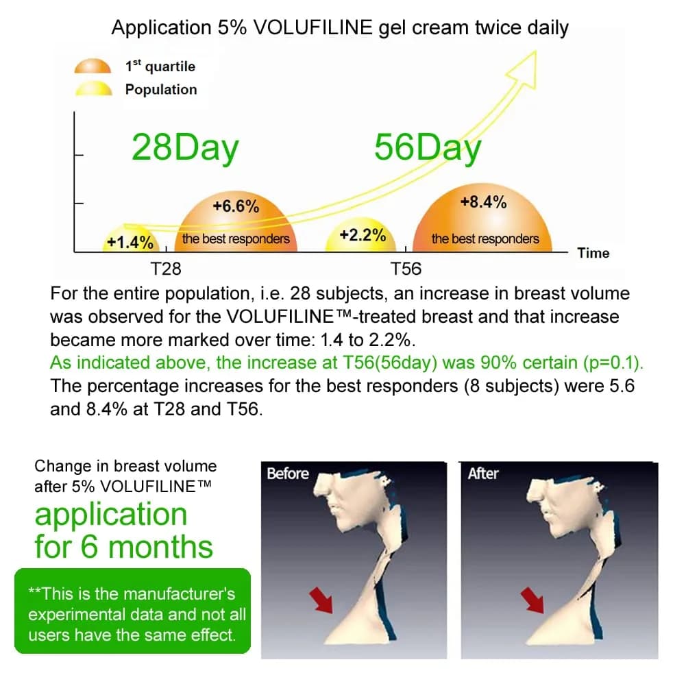 COSMETIC BOOSTERS Volufiline Serum 10ml (0.34 Fl Oz) | France Sederma Ingredient for Skin Elasticity - view 7