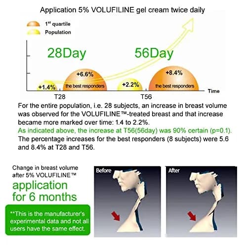 COSMETIC BOOSTERS Volufiline Serum 10ml (0.34 Fl Oz) | France Sederma Ingredient for Skin Elasticity thumbnail 7