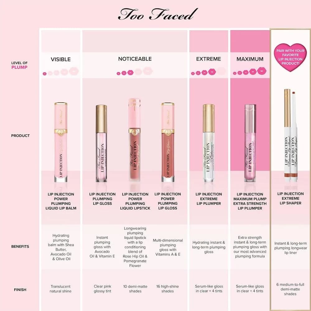 Too Faced Lip Injection Extreme Lip Plumper Gloss Pink Punch | 4ml (0.14 Fl Oz) Instant Plumping & Hydration - view 4
