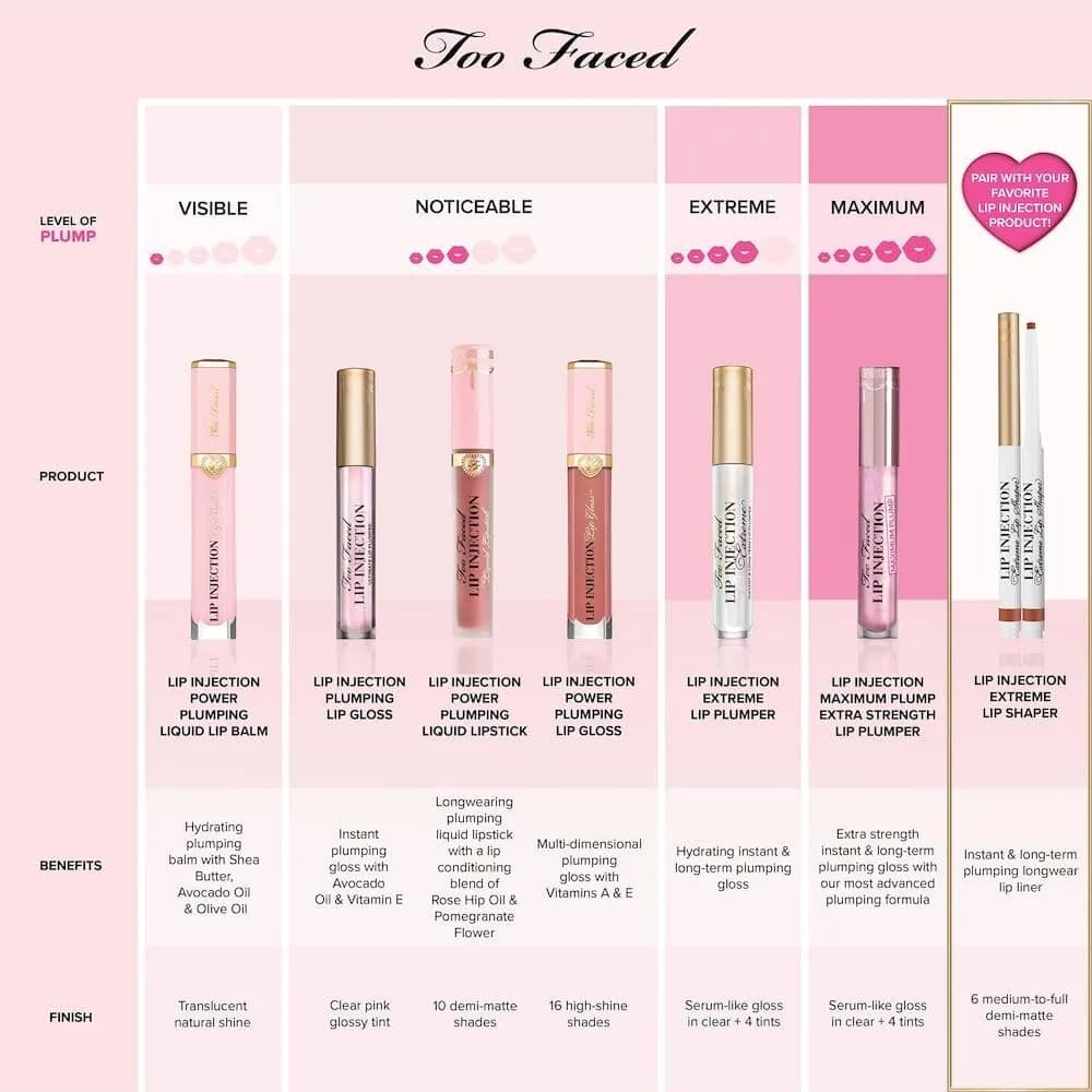 Too Faced Lip Injection Extreme Lip Plumper Gloss Bubblegum Yum 4ml (0.14 Fl Oz) | Advanced Lip Volumizing Technology - view 7