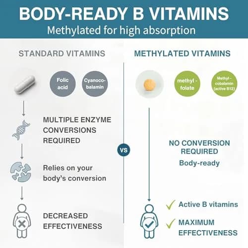 Igennus High Absorption Super B-Complex Methylated & Active B Vitamins 180 Tablets (3-Month Supply) | Energy, Mood & Cognitive Support thumbnail 3