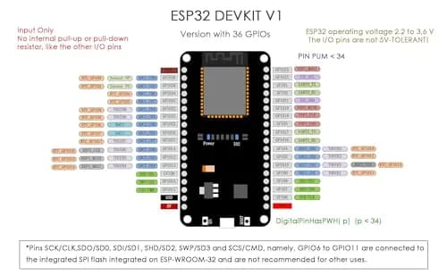 DIYmall ESP32-S3 Development Board 36Pins WiFi+BT BLE | Dual-Core Microcontroller for IoT Projects thumbnail 4