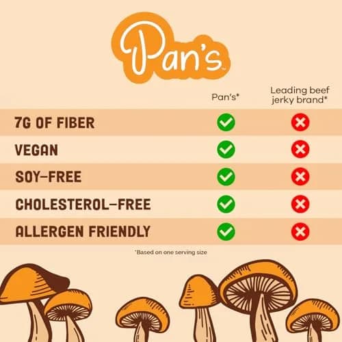 Pan's Mushroom Jerky, Vegan Snacks, Dried Shiitake, Plant-Based Jerky, Gluten Free, High in Fiber (2.2 Oz Pack of 3) thumbnail 8
