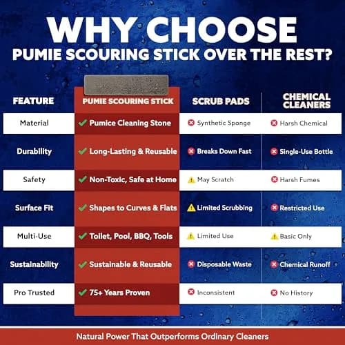 PUMIE Heavy Duty Pumice Scouring Stick with Flexi Scour Pad | Tough Stain Removal for Household & Commercial Use thumbnail 5