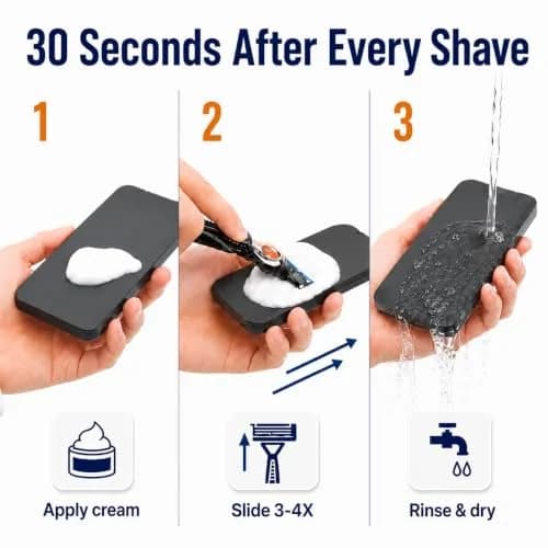 Tomerry Blade Tech Razor Blade Maintainer & Cleaner for Cartridge Razors | Extends Blade Life up to 3-5X thumbnail 5