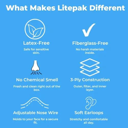 Litepak Disposable Face Mask 125-Pack Gray | Premium Comfort with Earloops & Dispenser thumbnail 4