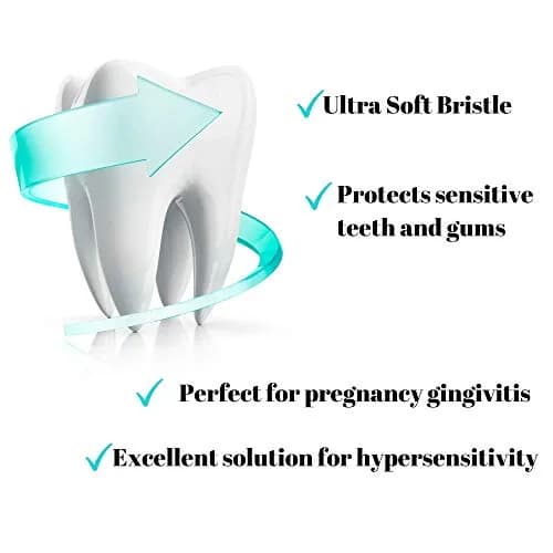 Wimolek Extra Soft Toothbrush 2 Pack | 20,000+ Ultra Soft Nano Bristles for Sensitive Gums & Teeth thumbnail 5