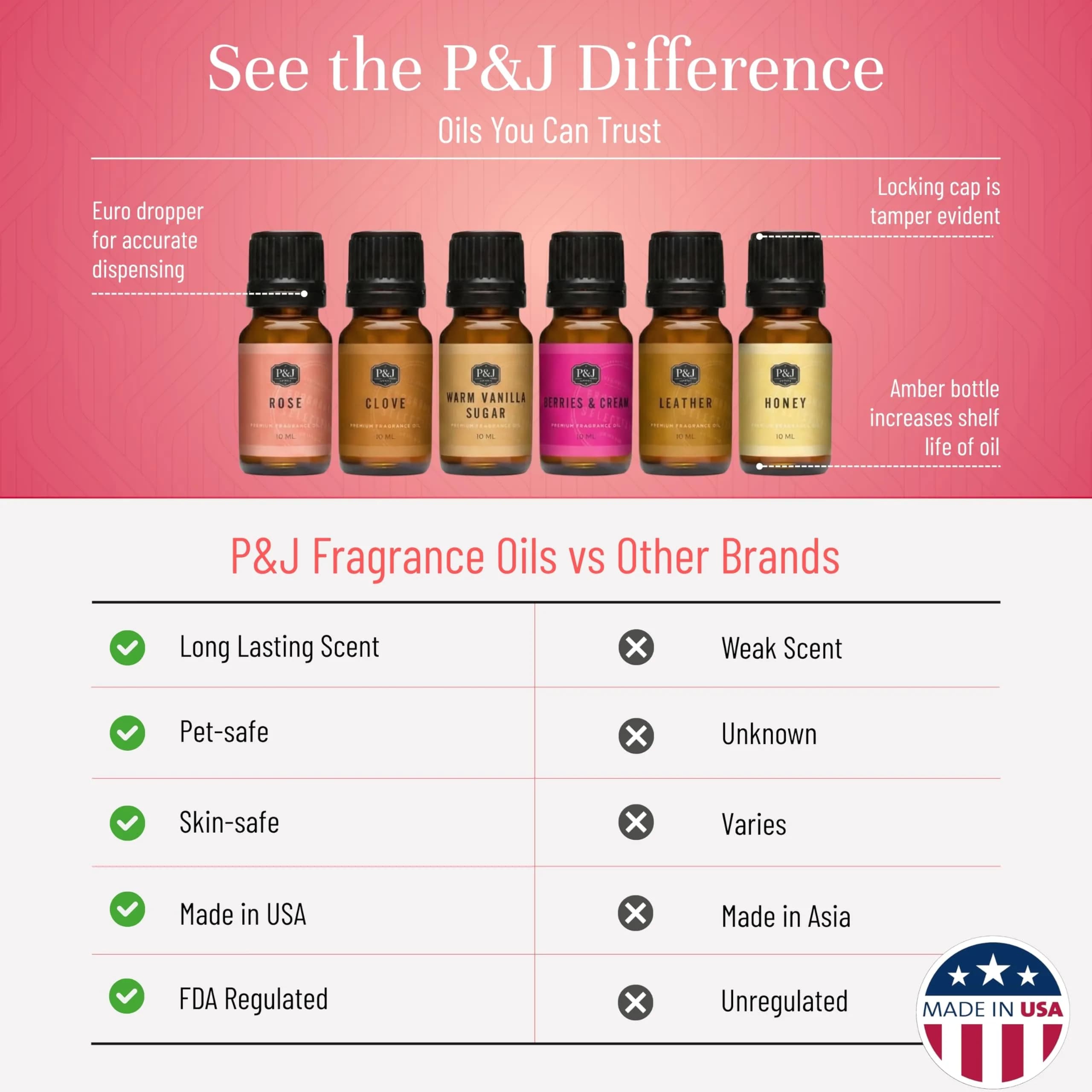 P&J Trading Romance Set Fragrance Oils for Candle Making, Freshie, Soap Making & Diffuser (6 x 10ml Bottles) thumbnail 3