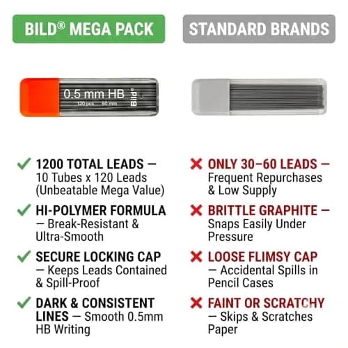 Bild 0.5mm Lead Refills Mega Pack | 1200 Premium HB Graphite Leads for Mechanical Pencils thumbnail 2