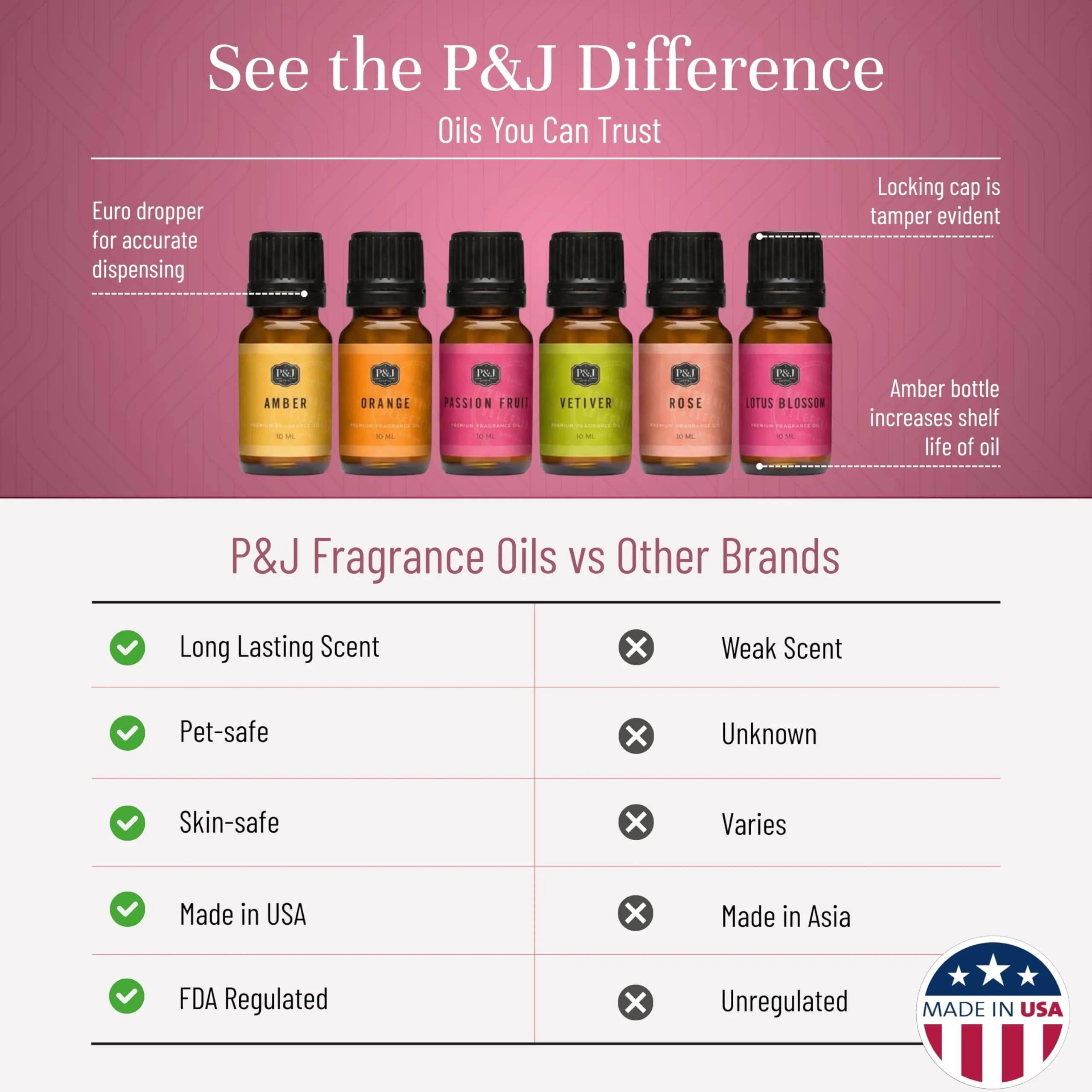 P&J Trading Love Spell Fragrance Oil Set for Candle Making, 6 x 10ml Bottles | IFRA Certified Master Perfumer Formulations - view 3