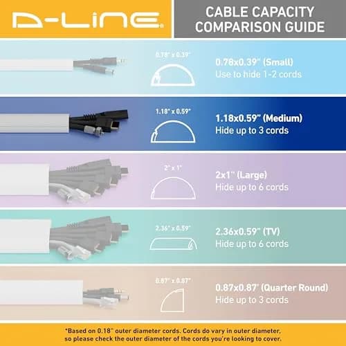 D-Line White Cord Cover Kit 13.08ft (4m) | Paintable Cable Raceway for Wall Wire Hiding thumbnail 7