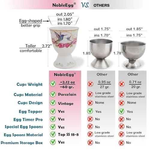 NobleEgg Egg Cups for Soft Boiled Eggs | Vintage Porcelain Holders & Stainless Steel Spoons thumbnail 6