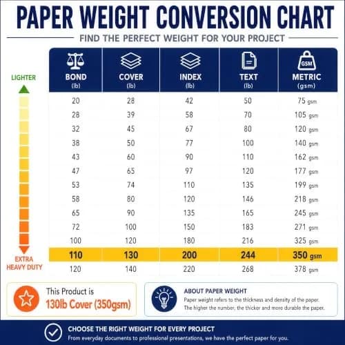 Desktop Publishing Supplies Extra Heavy Duty Bright White Cardstock 130lb Cover (350gsm) 40 Sheets 8.5" x 11" | Commercial Printing & Invitations thumbnail 8