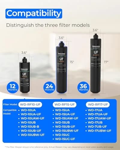 Waterdrop RF15-UF Water Filter Replacement for WD-15UA-UF/15UB-UF/15UC-UF | 2 Years, 19,000 Gallons, Lead & Chlorine Reduction thumbnail 2