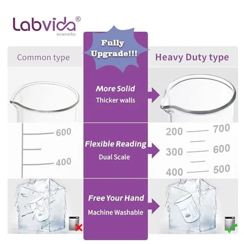 Labvida 4pcs 250ml Borosilicate Glass Beakers | ASTM E960 Compliant, Heat Resistant, Chemical Resistant, 250ml Capacity thumbnail 3