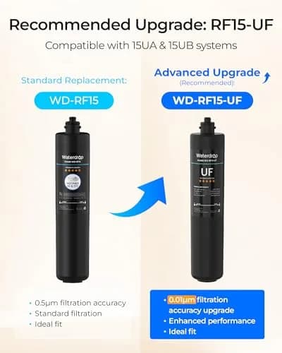 Waterdrop RF15 Under Sink Water Filter Replacement | Reduces PFOA/PFOS, PFAS, Lead, Chlorine, Bad Taste & Odor, 19,000 Gallons thumbnail 3
