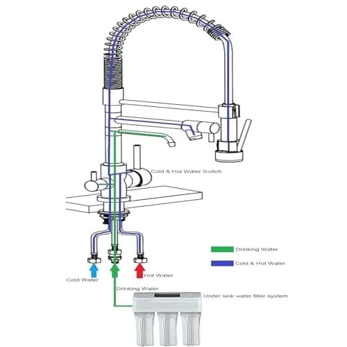 Delle Rosa Kitchen Faucet,3 Way Drinking Water Faucet, Modern Kitchen Faucet with Pull Down Sprayer, Dual Handles Kitchen Sink Faucets,3 in 1 High Arc Water Filter Purifier Faucets Matte Black | 17.9" High-Arch Gooseneck, 360° Swivel thumbnail 8