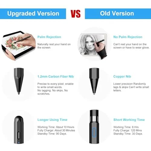 FOJOJO Stylus Pen for iPad 2026-2018 | Fast Charge, Palm Rejection, Precise Writing thumbnail 3