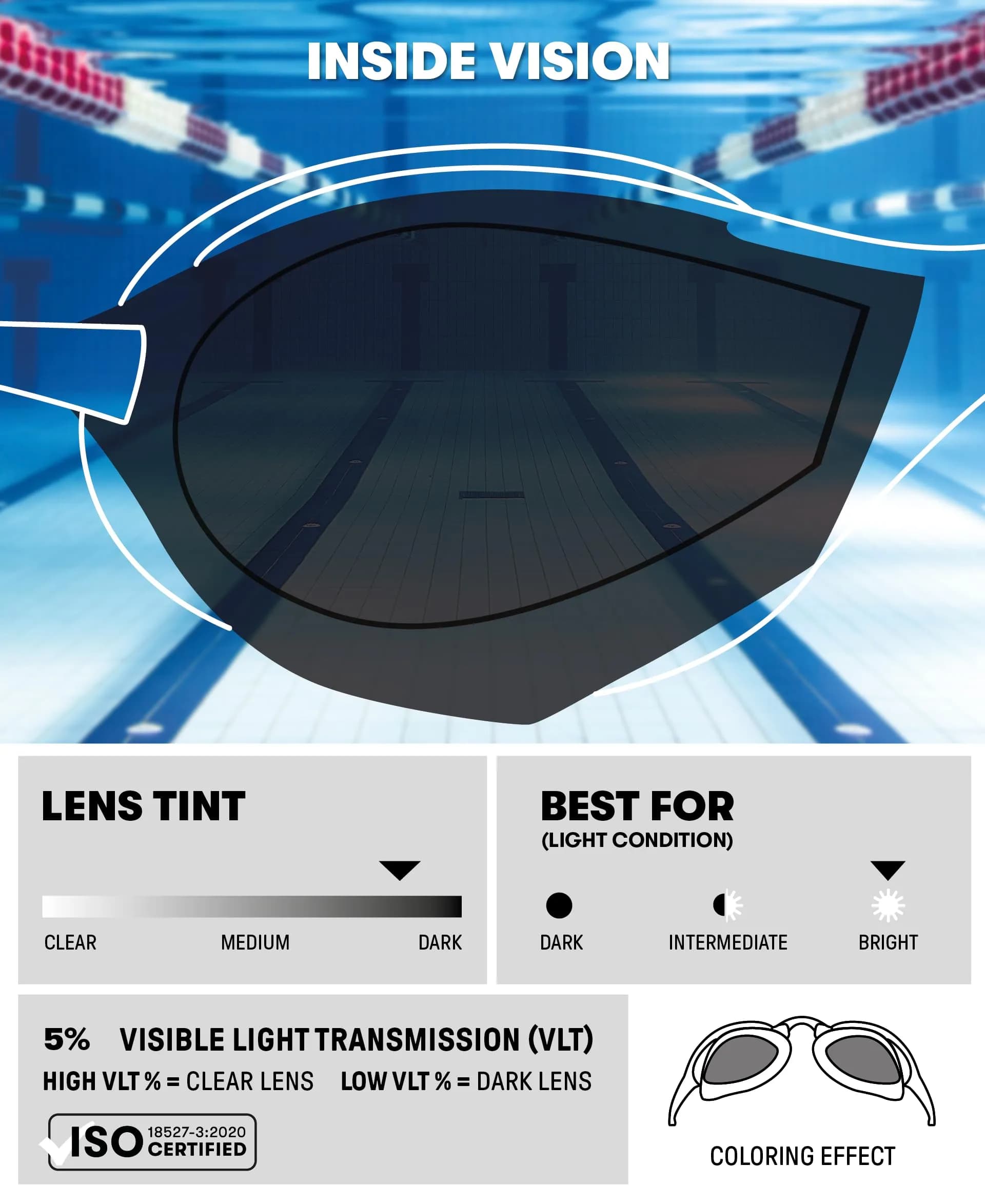 ARENA Cobra Ultra Swipe Racing Swim Goggles - Blue/Silver, Anti-Fog Non-Mirrored - view 3