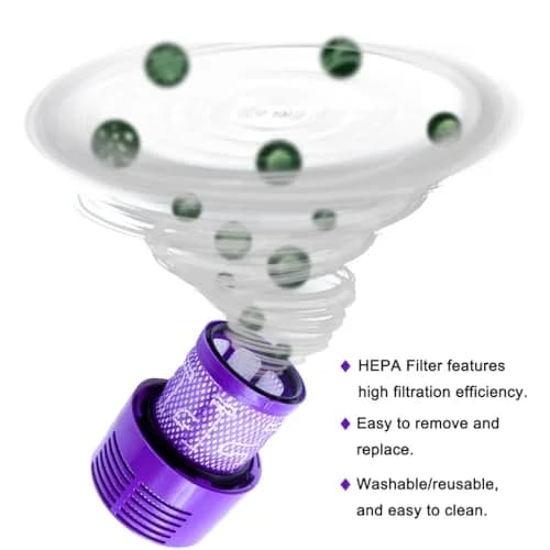 KONIGEEHRE HEPA Replacement Filters for Dyson V10 Series (3 Filters, Washable) | High Filtration Efficiency thumbnail 3
