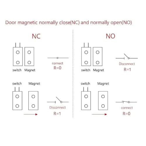 Gebildet Magnetic Switch Recessed Door Sensor 29mm | NO/NC Black Access Control thumbnail 5