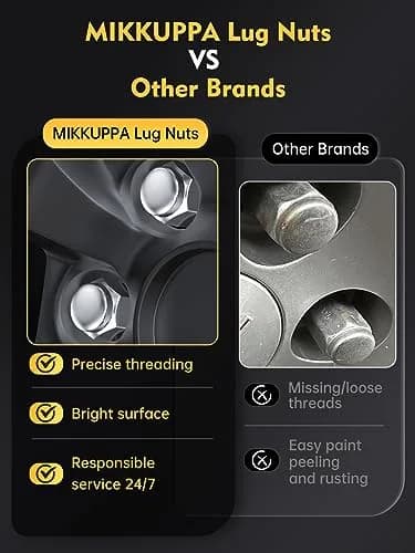 MIKKUPPA 9/16-18 Lug Nuts Replacement for Dodge Ford | Chrome Closed End 32pcs thumbnail 7