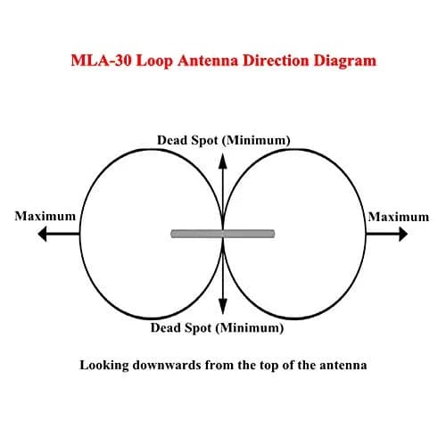 HAON MLA-30 Loop Antenna Active Receiving Antenna 100kHz - 30MHz | Enhances Short Wave Radio Reception thumbnail 4
