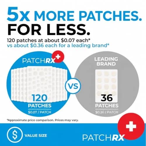 PatchRx Pimple Patches Hydrocolloid with Tea Tree Oil 120 Patches | Fast Acne Spot Relief for Face thumbnail 4