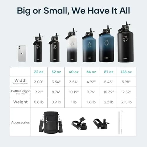 BUZIO 64 oz Insulated Stainless Steel Water Bottle with Dust-proof Lids | Keeps Cold 48H & Hot 24H | BPA-Free thumbnail 7