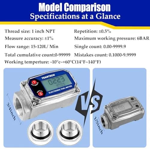 TEANTECH Digital Turbine Flow Meter 1 Inch (25.4mm) | Accurate Flow Measurement for Diesel, Kerosene, Gasoline thumbnail 4