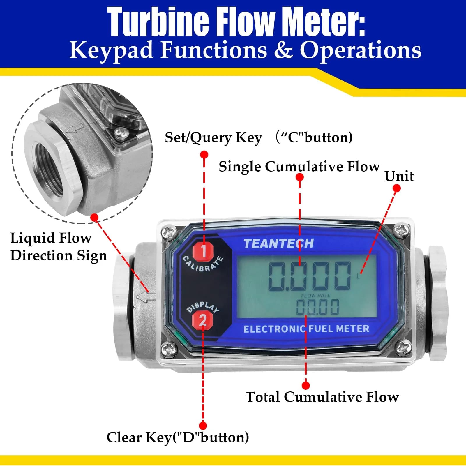 TEANTECH Digital Turbine Flow Meter 1 Inch (25.4mm) | Accurate Flow Measurement for Diesel, Kerosene, Gasoline - view 3