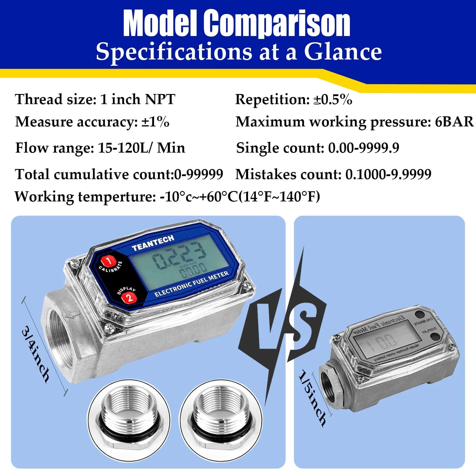 TEANTECH Digital Turbine Flow Meter 1 Inch (25.4mm) | Accurate Flow Measurement for Diesel, Kerosene, Gasoline - view 4