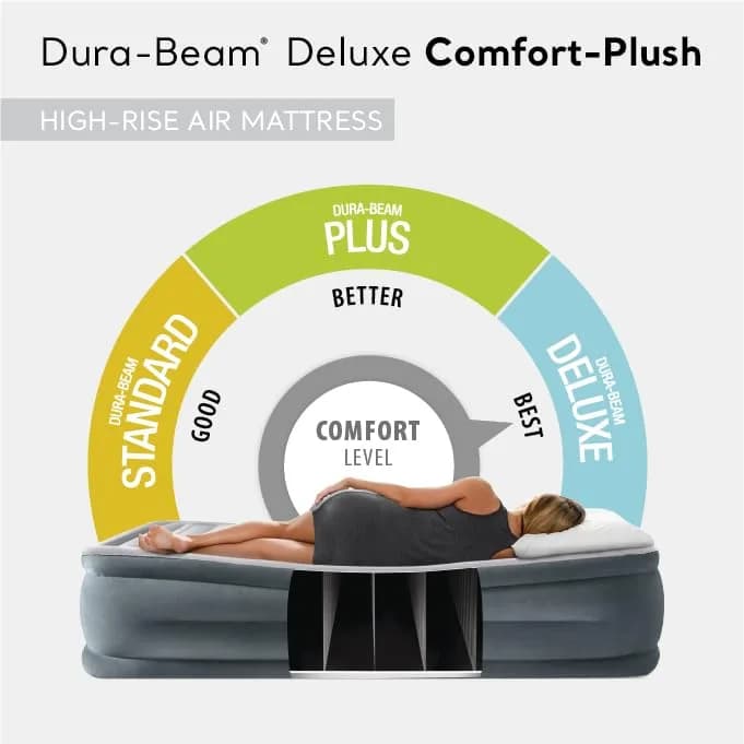 Intex 64417ED Queen Dura-Beam Comfort Plush Air Mattress 22in | High-Rise with Built-in Pump for Travel & Camping thumbnail 2