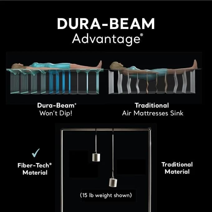 Intex 64417ED Queen Dura-Beam Comfort Plush Air Mattress 22in | High-Rise with Built-in Pump for Travel & Camping thumbnail 7