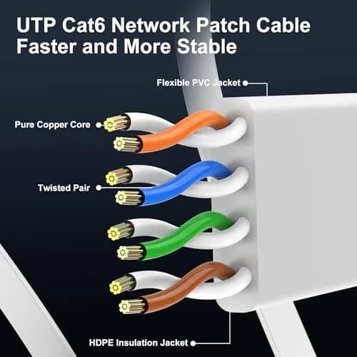 CableGeeker Flat Cat 6 Ethernet Cable 1.5ft (0.46m) 6-Pack | 10Gbps High-Speed Network Cable thumbnail 4