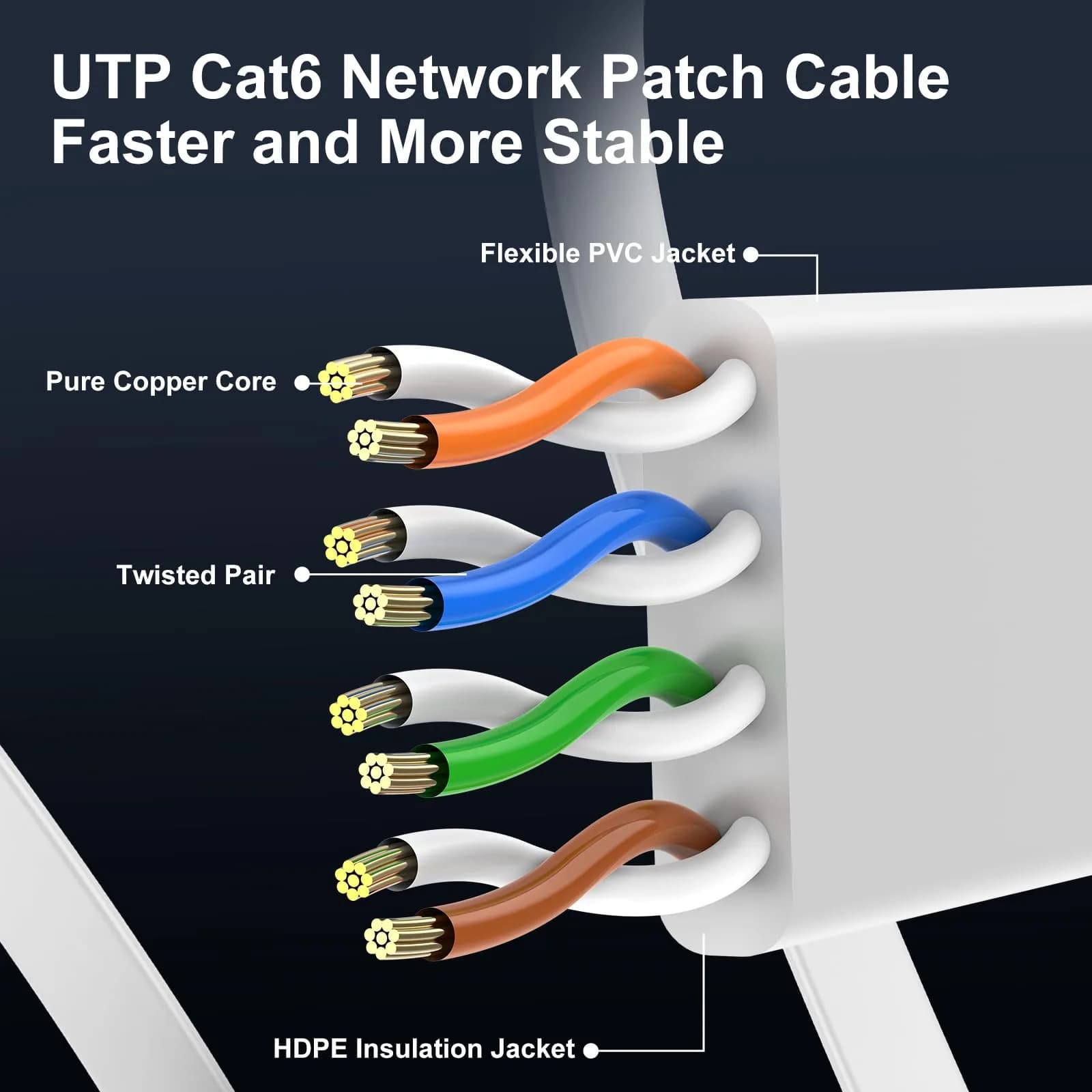 CableGeeker Flat Cat 6 Ethernet Cable 1.5ft (0.46m) 6-Pack | 10Gbps High-Speed Network Cable - view 4