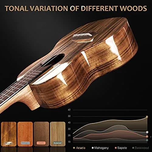AKLOT All Solid Acacia Ukulele 23 Inch | Warm Tone for Beginners & Adults with Kit & Accessories thumbnail 5