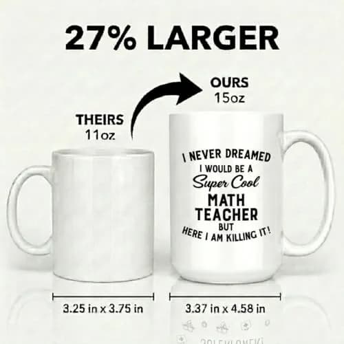 Artisan Owl Funny Math Teacher Gift – 'I'd Be a Cool Math Teacher but Here I Am' – 15oz Ceramic Mug for STEM Educators, Professors, Algebra & Calculus Lovers | Humor & Practicality thumbnail 2