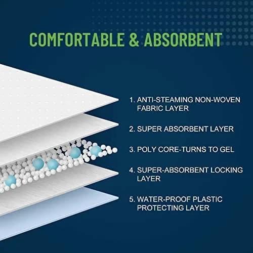 UNIFREE Disposable Underpads 50 Count | Super Absorbent Bed & Incontinence Pad (76 in) for Adults & Elderly thumbnail 4